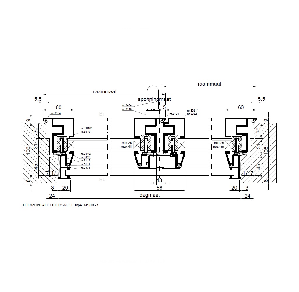 MSDK met doorvalbeveiliging